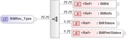 XSD Diagram of BillRec_Type in schema ifx170_billlib_xsd (Interactive Financial eXchange (IFX))