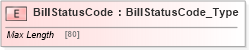 XSD Diagram of BillStatusCode in schema ifx170_corelib_xsd (Interactive Financial eXchange (IFX))
