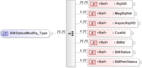 XSD Diagram of BillStatusModRq_Type in schema ifx170_billstatusmod_xsd (Interactive Financial eXchange (IFX))
