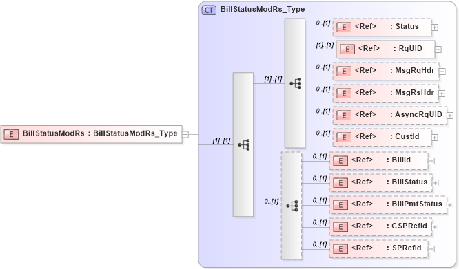 XSD Diagram of BillStatusModRs in schema ifx170_billstatusmod_xsd (Interactive Financial eXchange (IFX))