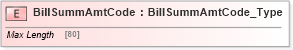 XSD Diagram of BillSummAmtCode in schema ifx170_corelib_xsd (Interactive Financial eXchange (IFX))