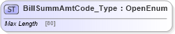 XSD Diagram of BillSummAmtCode_Type in schema ifx170_corelib_xsd (Interactive Financial eXchange (IFX))