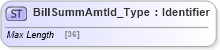XSD Diagram of BillSummAmtId_Type in schema ifx170_corelib_xsd (Interactive Financial eXchange (IFX))