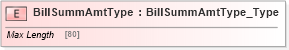 XSD Diagram of BillSummAmtType in schema ifx170_corelib_xsd (Interactive Financial eXchange (IFX))