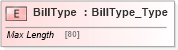 XSD Diagram of BillType in schema ifx170_corelib no plus_xsd (Interactive Financial eXchange (IFX))