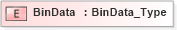 XSD Diagram of BinData in schema ifx170_corelib_xsd (Interactive Financial eXchange (IFX))