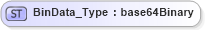 XSD Diagram of BinData_Type in schema ifx170_corelib no plus_xsd (Interactive Financial eXchange (IFX))