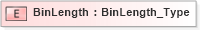 XSD Diagram of BinLength in schema ifx170_corelib no plus_xsd (Interactive Financial eXchange (IFX))