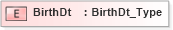 XSD Diagram of BirthDt in schema ifx170_corelib_xsd (Interactive Financial eXchange (IFX))