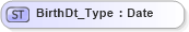 XSD Diagram of BirthDt_Type in schema ifx170_corelib_xsd (Interactive Financial eXchange (IFX))