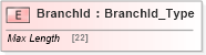 XSD Diagram of BranchId in schema ifx170_corelib no plus_xsd (Interactive Financial eXchange (IFX))