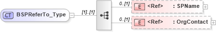 XSD Diagram of BSPReferTo_Type in schema ifx170_corelib_xsd (Interactive Financial eXchange (IFX))