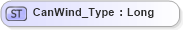 XSD Diagram of CanWind_Type in schema ifx170_corelib_xsd (Interactive Financial eXchange (IFX))