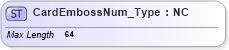 XSD Diagram of CardEmbossNum_Type in schema ifx170_corelib_xsd (Interactive Financial eXchange (IFX))