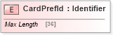 XSD Diagram of CardPrefId in schema ifx170_corelib_xsd (Interactive Financial eXchange (IFX))
