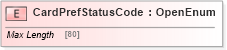 XSD Diagram of CardPrefStatusCode in schema ifx170_cardpreflib_xsd (Interactive Financial eXchange (IFX))