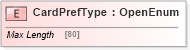 XSD Diagram of CardPrefType in schema ifx170_cardpreflib_xsd (Interactive Financial eXchange (IFX))