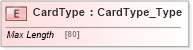 XSD Diagram of CardType in schema ifx170_corelib_xsd (Interactive Financial eXchange (IFX))