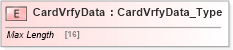 XSD Diagram of CardVrfyData in schema ifx170_corelib_xsd (Interactive Financial eXchange (IFX))