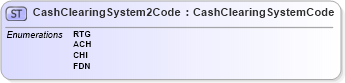 XSD Diagram of CashClearingSystem2Code in schema $pain_004_001_01_xsd (Interactive Financial eXchange (IFX))
