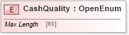 XSD Diagram of CashQuality in schema ifx170_corelib_xsd (Interactive Financial eXchange (IFX))