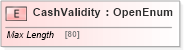 XSD Diagram of CashValidity in schema ifx170_corelib no plus_xsd (Interactive Financial eXchange (IFX))