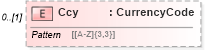 XSD Diagram of Ccy in schema $pain_001_001_01_xsd (Interactive Financial eXchange (IFX))
