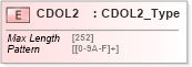 XSD Diagram of CDOL2 in schema ifx170_corelib_xsd (Interactive Financial eXchange (IFX))
