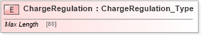 XSD Diagram of ChargeRegulation in schema ifx170_corelib_xsd (Interactive Financial eXchange (IFX))