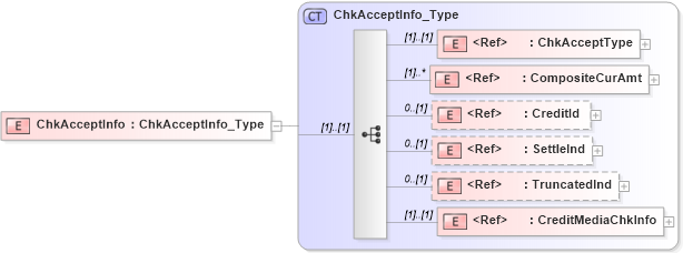 XSD Diagram of ChkAcceptInfo in schema ifx170_chklib_xsd (Interactive Financial eXchange (IFX))