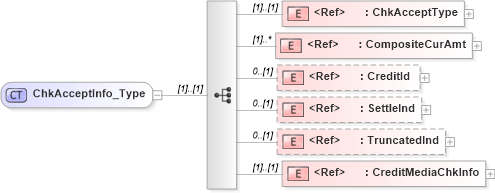 XSD Diagram of ChkAcceptInfo_Type in schema ifx170_chklib_xsd (Interactive Financial eXchange (IFX))