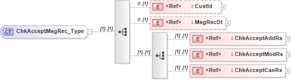 XSD Diagram of ChkAcceptMsgRec_Type in schema ifx170_chklib_xsd (Interactive Financial eXchange (IFX))