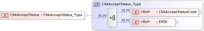 XSD Diagram of ChkAcceptStatus in schema ifx170_chklib_xsd (Interactive Financial eXchange (IFX))