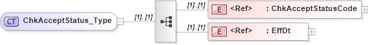 XSD Diagram of ChkAcceptStatus_Type in schema ifx170_chklib_xsd (Interactive Financial eXchange (IFX))