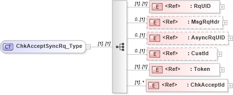 XSD Diagram of ChkAcceptSyncRq_Type in schema ifx170_chkacceptsync_xsd (Interactive Financial eXchange (IFX))