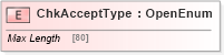 XSD Diagram of ChkAcceptType in schema ifx170_chklib_xsd (Interactive Financial eXchange (IFX))