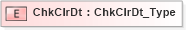 XSD Diagram of ChkClrDt in schema ifx170_corelib_xsd (Interactive Financial eXchange (IFX))