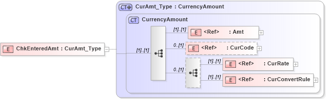 XSD Diagram of ChkEnteredAmt in schema ifx170_corelib_xsd (Interactive Financial eXchange (IFX))