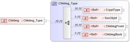 XSD Diagram of ChkImg in schema ifx170_corelib_xsd (Interactive Financial eXchange (IFX))