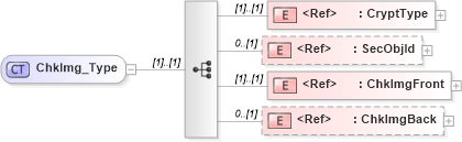 XSD Diagram of ChkImg_Type in schema ifx170_corelib no plus_xsd (Interactive Financial eXchange (IFX))