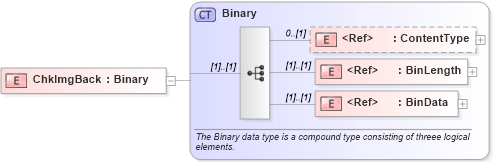 XSD Diagram of ChkImgBack in schema ifx170_corelib_xsd (Interactive Financial eXchange (IFX))