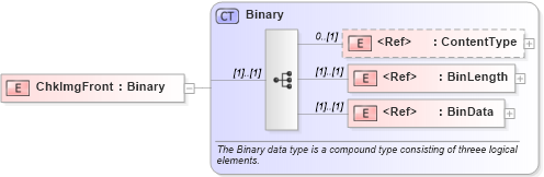 XSD Diagram of ChkImgFront in schema ifx170_corelib no plus_xsd (Interactive Financial eXchange (IFX))