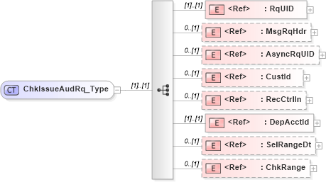 XSD Diagram of ChkIssueAudRq_Type in schema ifx170_chkissueaud_xsd (Interactive Financial eXchange (IFX))