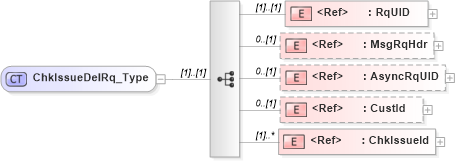 XSD Diagram of ChkIssueDelRq_Type in schema ifx170_chkissuedel_xsd (Interactive Financial eXchange (IFX))