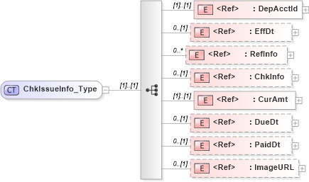 XSD Diagram of ChkIssueInfo_Type in schema ifx170_chklib_xsd (Interactive Financial eXchange (IFX))