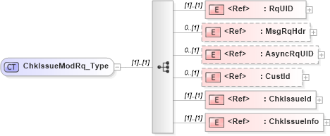 XSD Diagram of ChkIssueModRq_Type in schema ifx170_chkissuemod_xsd (Interactive Financial eXchange (IFX))