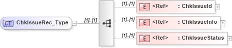 XSD Diagram of ChkIssueRec_Type in schema ifx170_chklib_xsd (Interactive Financial eXchange (IFX))