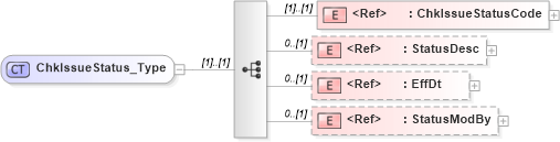 XSD Diagram of ChkIssueStatus_Type in schema ifx170_chklib_xsd (Interactive Financial eXchange (IFX))