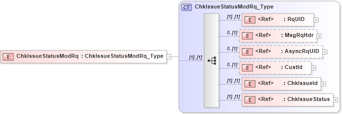 XSD Diagram of ChkIssueStatusModRq in schema ifx170_chkissuestatusmod_xsd (Interactive Financial eXchange (IFX))