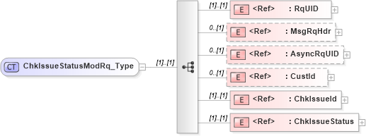 XSD Diagram of ChkIssueStatusModRq_Type in schema ifx170_chkissuestatusmod_xsd (Interactive Financial eXchange (IFX))